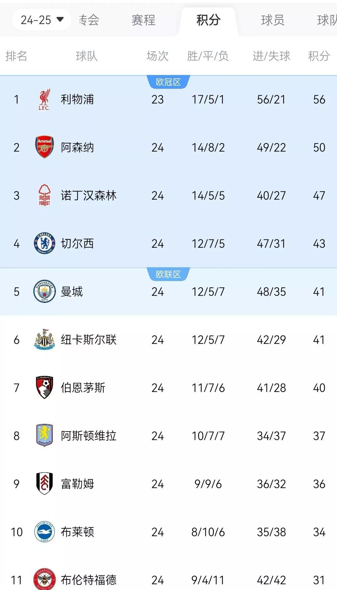 英超赛程吃紧;华盛顿奇才今夜回应争议;赛场秩序良好;细节决定成败 英超赛程吃紧;华盛顿奇才今夜回应争议;赛场秩序良好;细节决定成败